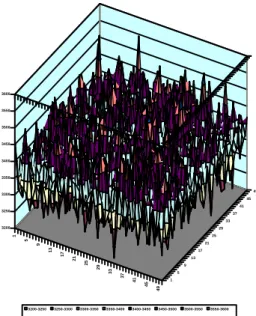 Figure  10b  shows  the  uniform  density  of  iterates  in  the  square 