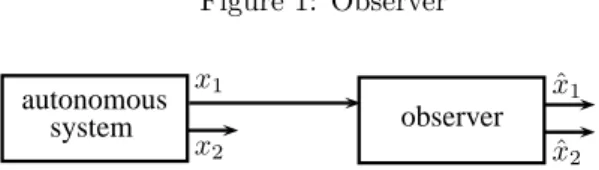 Figure 1: Observer autonomous system x 1 x 2 observer ˆ x 1 ˆ x 2b