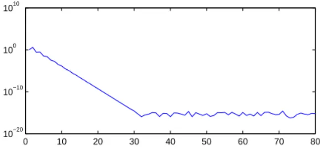 Figure 6: evolution of the error in the case of asymptotic synchronization