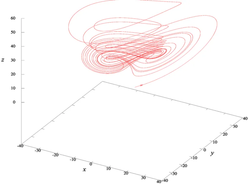 Fig. 2. The arc of trajectory constructed in the time interval [0; 15] for x (0) = y (0) = z (0) = 1.