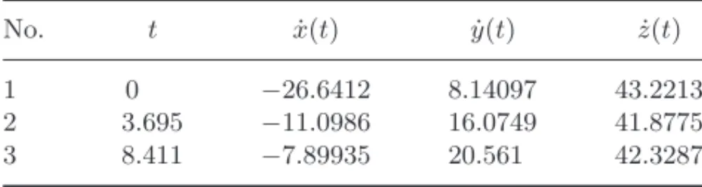 Table 3. The results of calculating experiment at T = 3 . 695 and T = 8 . 411 for way = 1.