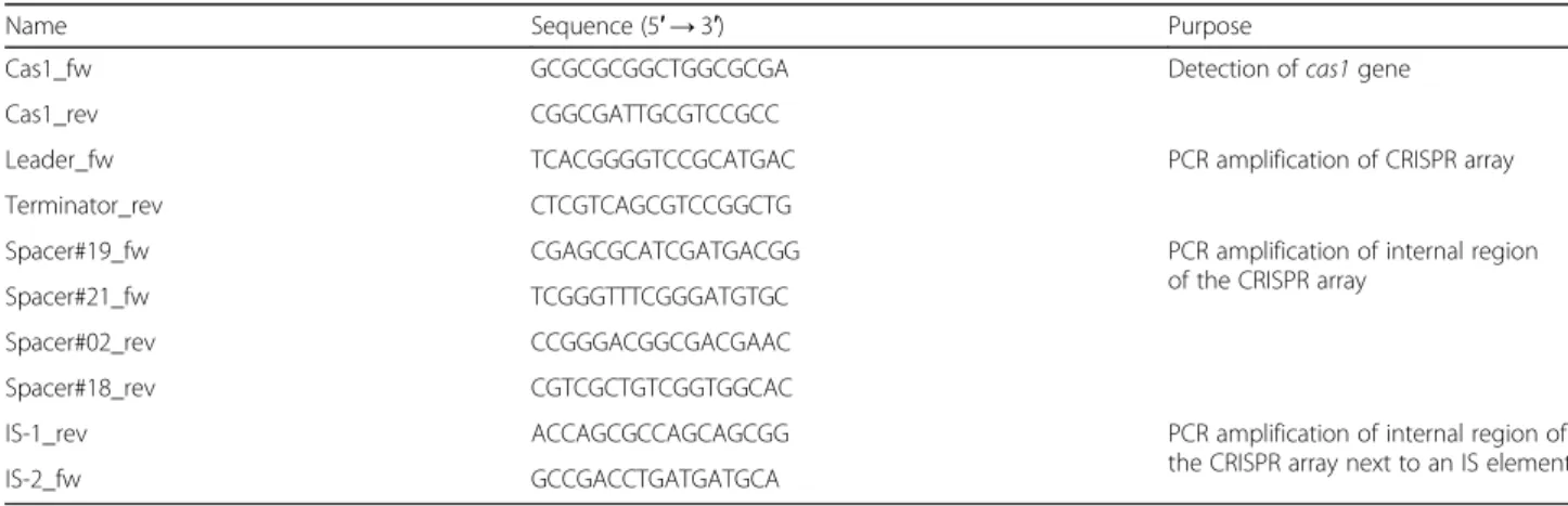 Table 4 List of oligonucleotides
