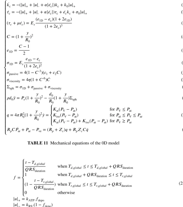 TABLE 12 Electrical activation in the 0D model