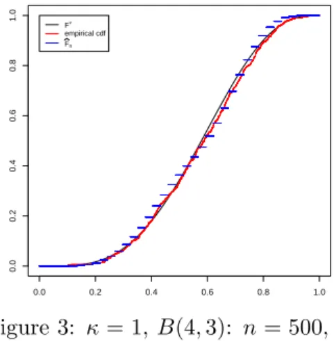 Figure 1: Recurrent case B(3, 3):