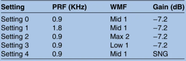 Table 2 3D power Doppler settings