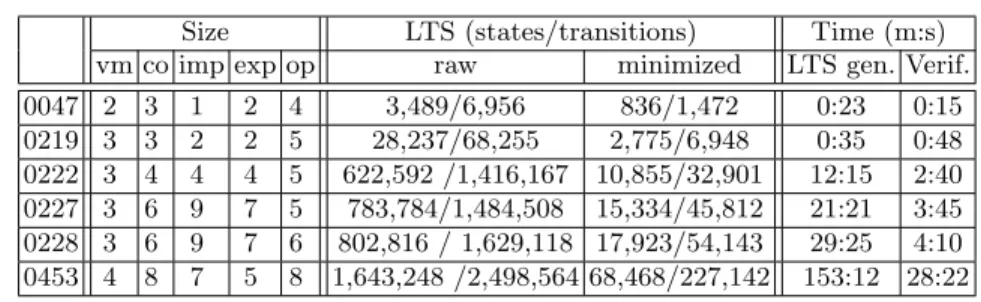 Table 1. Experimental results