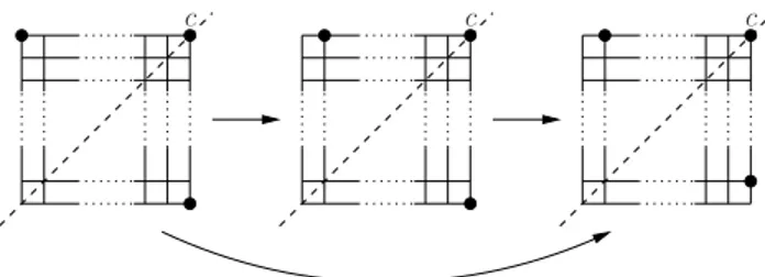 Fig. 3. Strategy from a symmetric square grid where exactly three corners are occupied and all the other nodes are empty to a configuration with only one occupied corner, possibly passing through configurations in 3EG2.