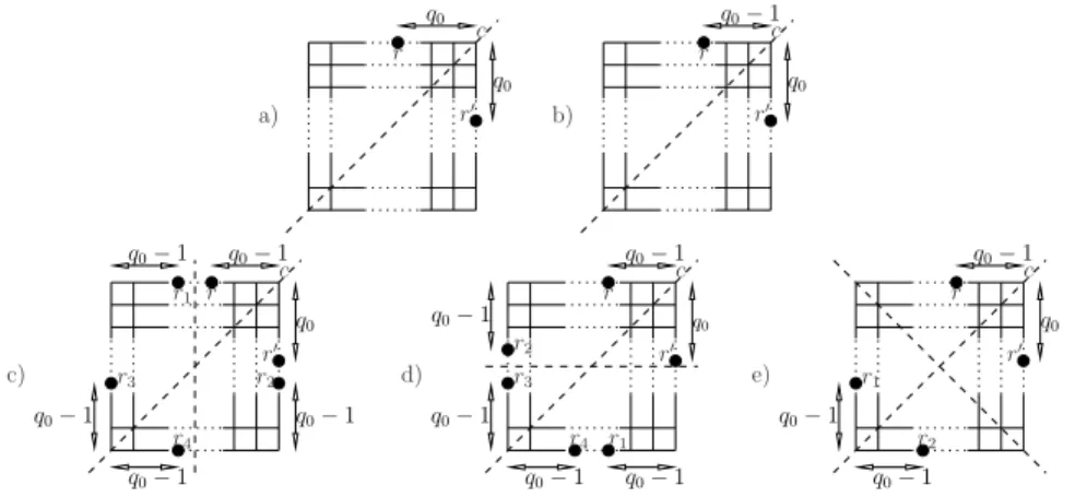 Fig. 2. Symmetric square grid with no corners occupied. Dashed lines represent axes of symmetry