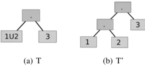 Figure 2. Deux diff´erentes fragmentations d’un graphe form´e de trois cliques.