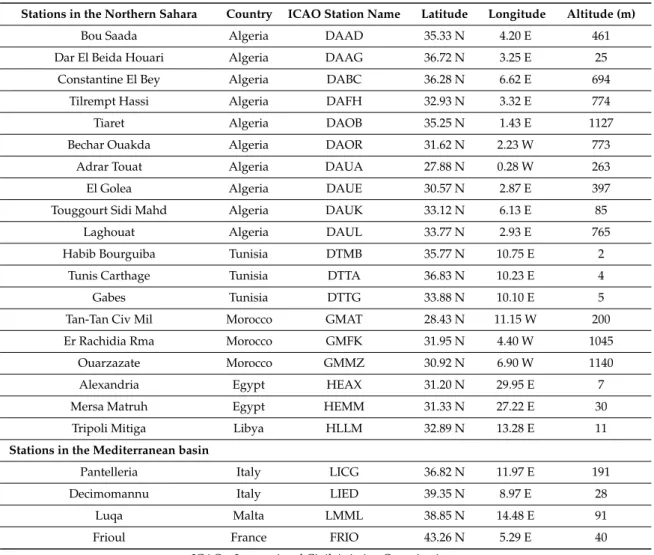 Table 3. Acronym and position (lat, lon, elev) of the meteorological aviation reporting (METAR) stations.