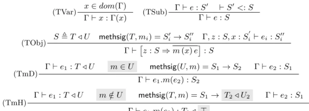 Figure 4 Ob SEC : Static semantics.