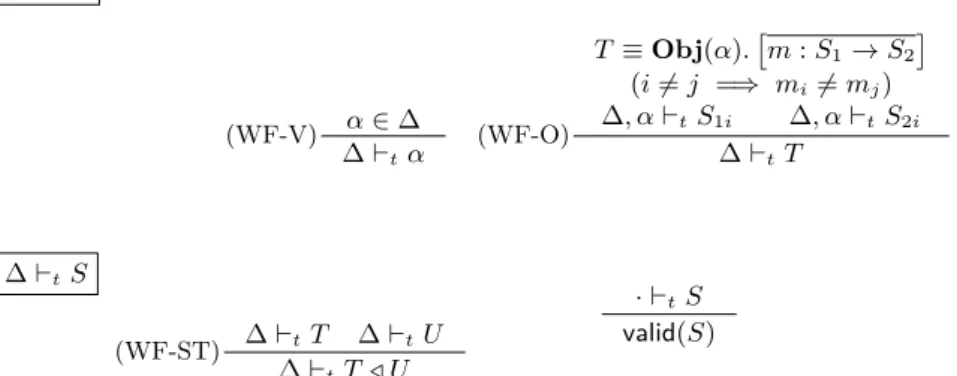 Figure 7 Standard well-formedness of object types and type variables, and its lifting to security types