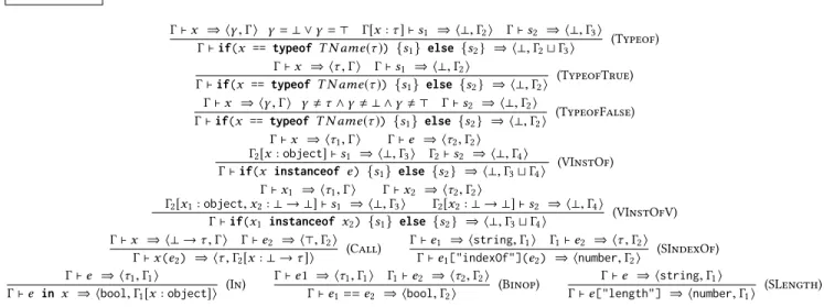 Figure 2. Optional data-flow typing rules.