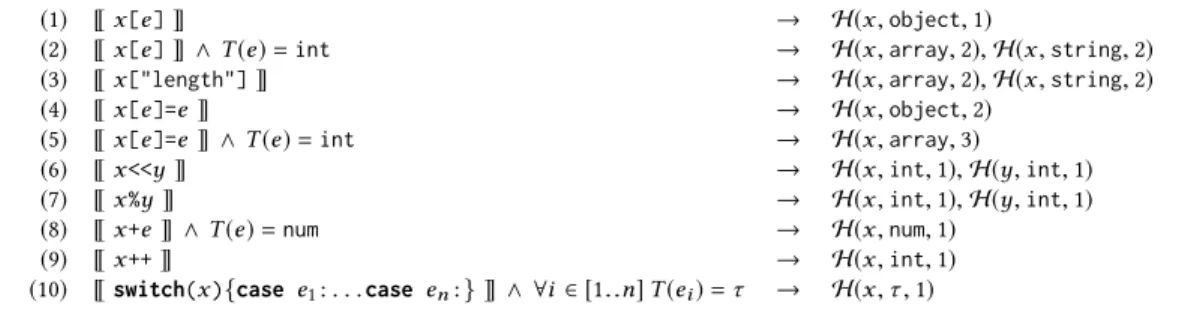 Figure 4. Hint typing rules.