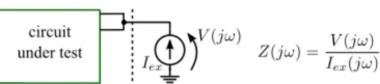 Fig. 1. Z(jω) is determined by connecting a small-signal current source I ex