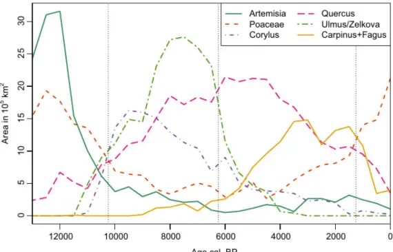 Figure 6 Post-glacial changes in area of highest abundance or dominance for the most common European tree taxa,  Artemisia and Poaceae based on interpolation and classification of pollen percentages