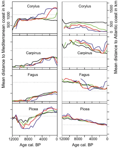 Figure 8 The average distance of areas assigned to different abundance classes to the modern coast of the 