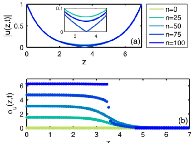 FIG. 5 (color online). (a) Zoom of the energy-momentum diagram near H ¼ K ¼ 0 for the model (3)