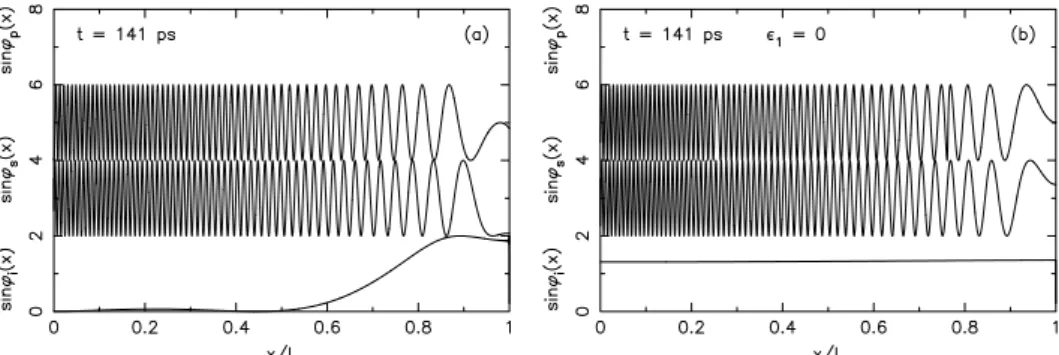 Fig. 5. Pump depletion, 1 − I p L∕I p 0, and conversion efficiencies for the signal, I f L∕I p 0, and for the idler, I b 0∕I p 0, in the MOPO as function of the pump bandwidth for linearly chirped pulses at the pump intensity of I p  2.57 GW∕cm 2 