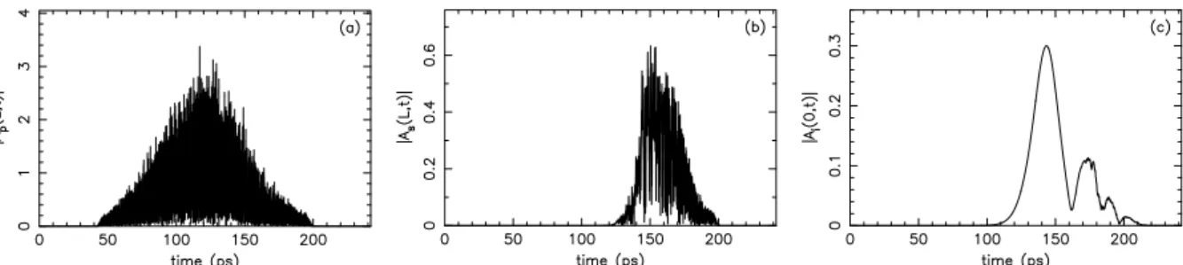 Figure 7 shows the spectra of the pump, the signal and the idler. Note that the spectrum of the backward idler is narrow, Δν b  33 GHz, compared to Δν p  4.04 THz for the pump and Δν f  1.42 THz for the forward signal