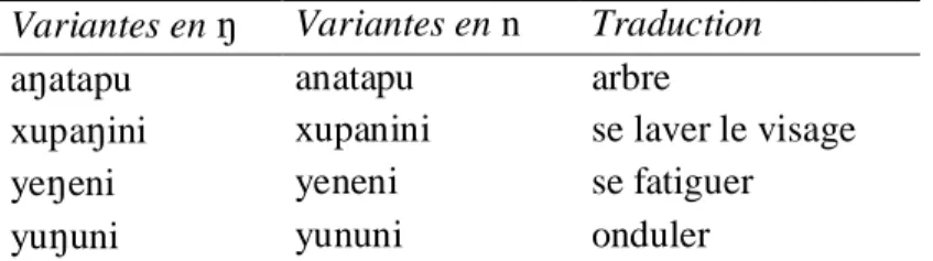 Tableau 9 : Remplacement de la nasale vélaire par la nasale dentale