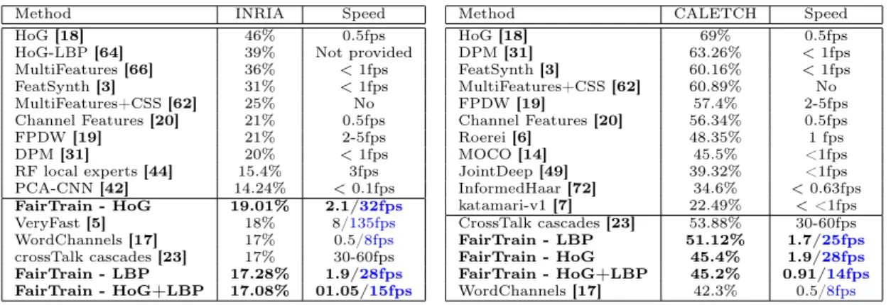 Table 2: Comparison with the state-of-the-art. Near real-time methods are separated from others