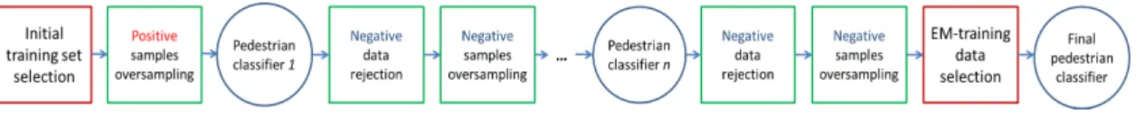 Figure 1: FairTrain training pipeline.