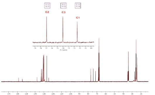 Figure 5: Representative characterization of compound 4 isolated from d,l-Glyceraldehyde
