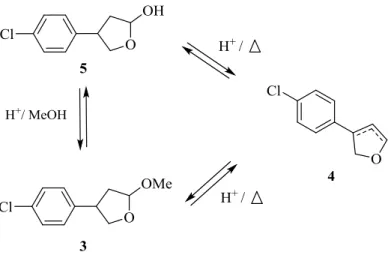 Table 2. Effect of pyridine-based ligands in the efficiency of the arylation of diol 1