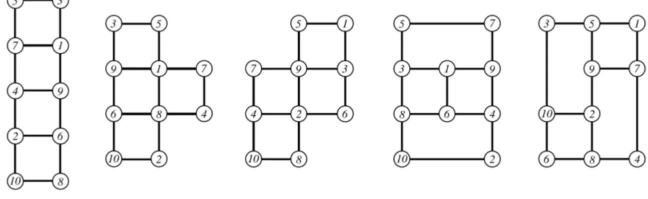 Figure 5: Some feasible internal graphs on 10 vertices.