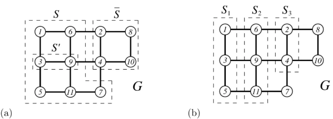 Figure 8: The counterexample (G, σ) used in Proposition 5.2 showing that k < 11, together with the vertex sets defined in the proof.