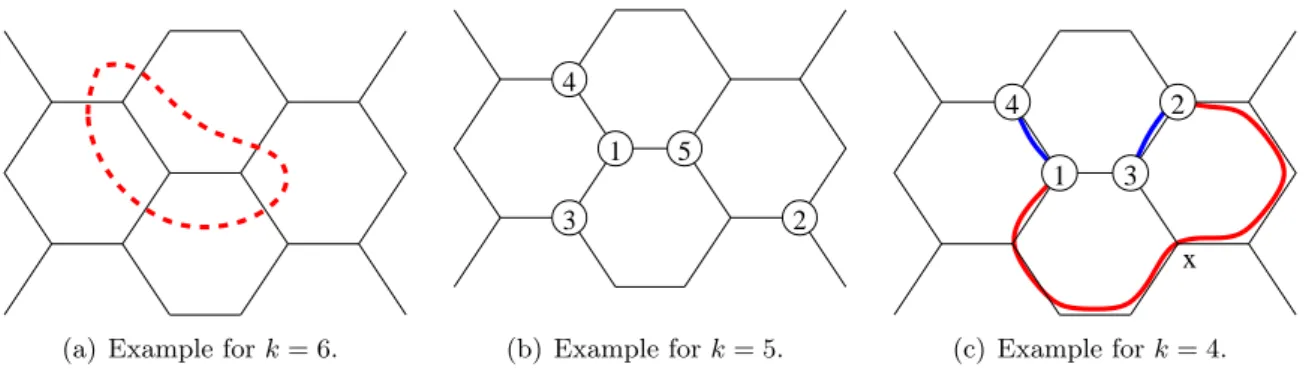 Figure 2: Examples for k = 4, 5, 6 in the infinite hexagonal grid.