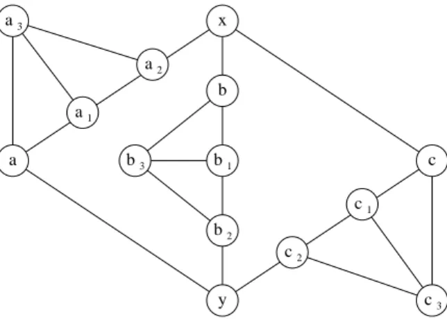 Figure 3: Example showing that it is not true that LGC (G) = 3 for any 2-vertex-connected planar cubic graph G.