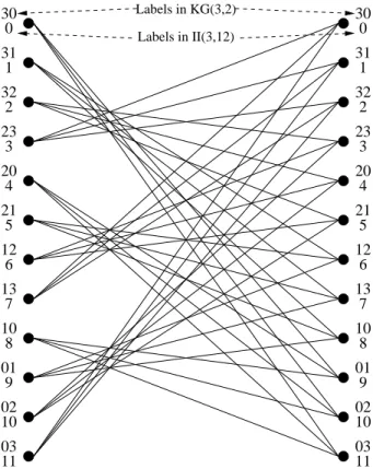 Figure 7: Arc-representative bipartite graph of II (3 ; 12) (and of KG (3 ; 2)).