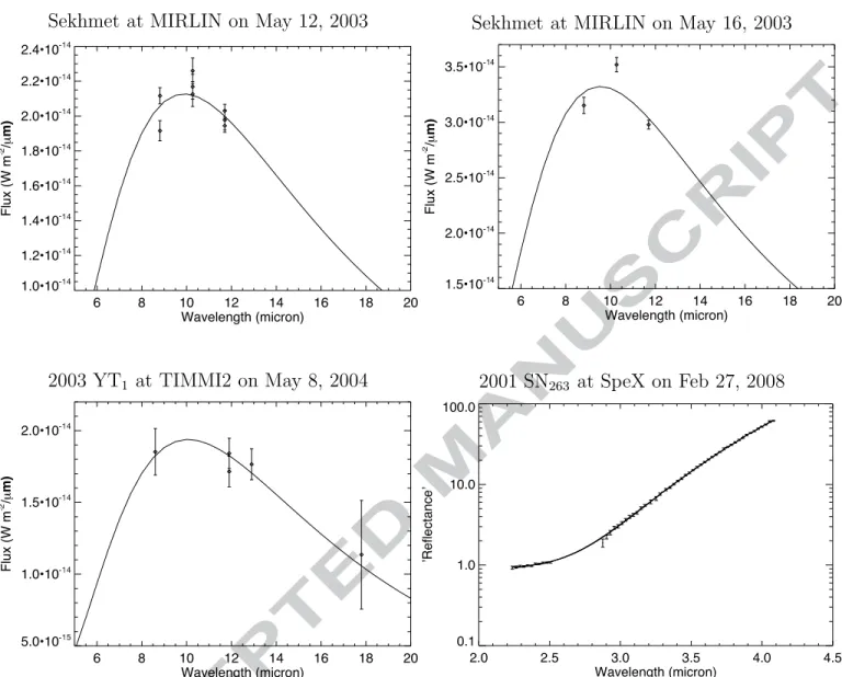 Fig. 1. Thermal-model fits to the measured spectrophotometry and spectroscopy of the asteroid (5381) Sekhmet, (164121) 2003 YT 1 , and (153591) 2001 SN 263 