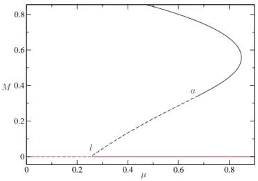 FIG. 2: (Color online) Phase diagram of the Fermi distribu- distribu-tion F µ0 with β = 40