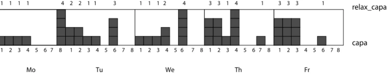 Fig. 2. Over-loads in the solution of Example 3.1.