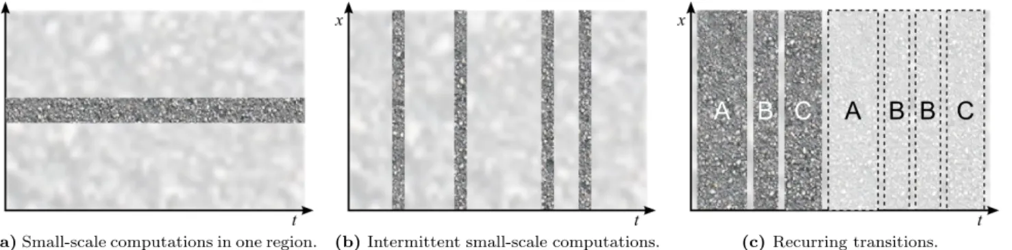 Figure 2. Strategies for focusing intensive small-scale computations on subregions (shown as dark, speckled areas) of a large-scale spatiotemporal domain