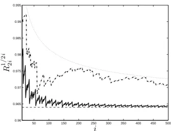 Figure 2: Rate R 1/2i 2i as a function of i for α k = cos(π[(k + 1)ϕ mod 1]) for all k ≥ 0 (solid line) and for { α k } a random i.i.d