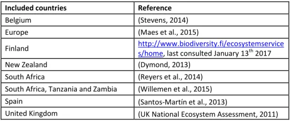 Table 2: Ecosystem service assessments considered in the analysis 204 