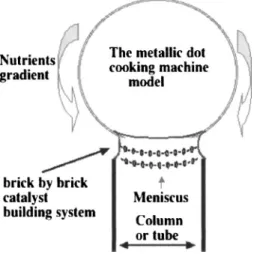 FIG. 10. Model of the construction of a column by a 3D-S metallic dot cooking machine: the sphere/column interface.