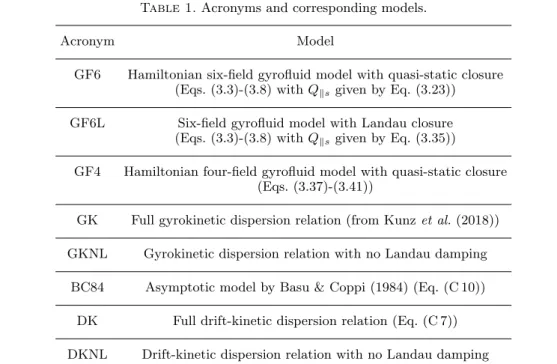 Table 1. Acronyms and corresponding models.