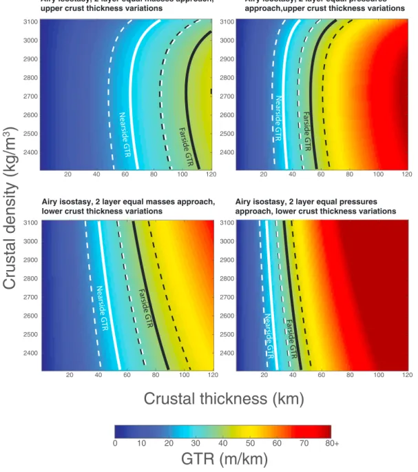 Figure 5. GTR values predicted for isostatic compensation of topography according to the equal masses approach (left column) or equal pressures approach (right column) by variations in the thickness of either an upper crustal layer (top row) or a lower cru