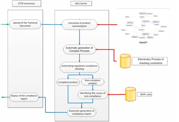 Figure 14.  Overview of our assistant tool for writing technical advices 