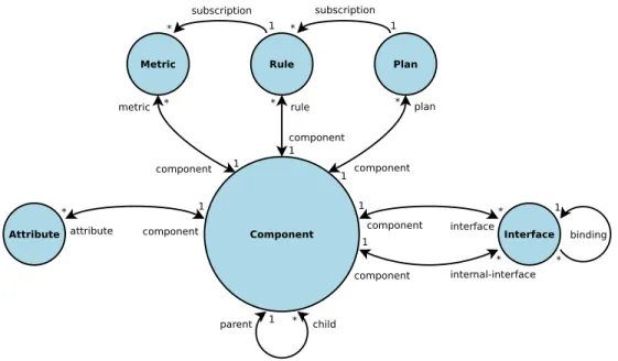 Fig. 3. The GCMScript Model with the extension for Metric, Rule and Plan