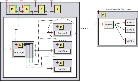 Fig. 4. The MD5-Hash Cracker component