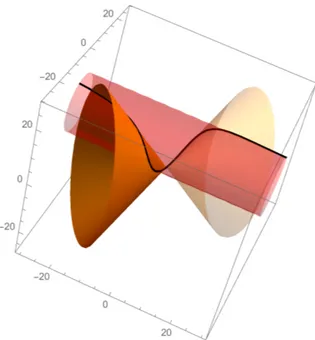 Fig. 1. Horopter curve at the intersection of a circular cylinder and an elliptic cone