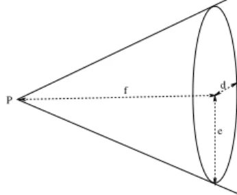 Fig. 6. Cone characteristic numbers