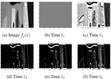 Fig. 3: Non-SPAM filter applied to f i (x) at 5 time samples.