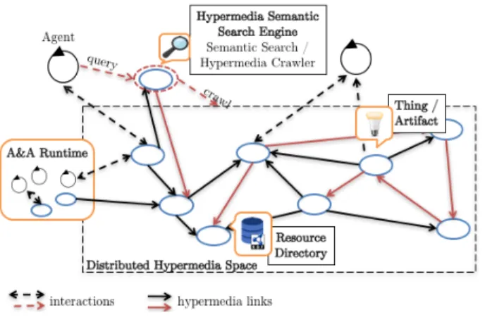 Figure 1: Conceptual overview of our system.